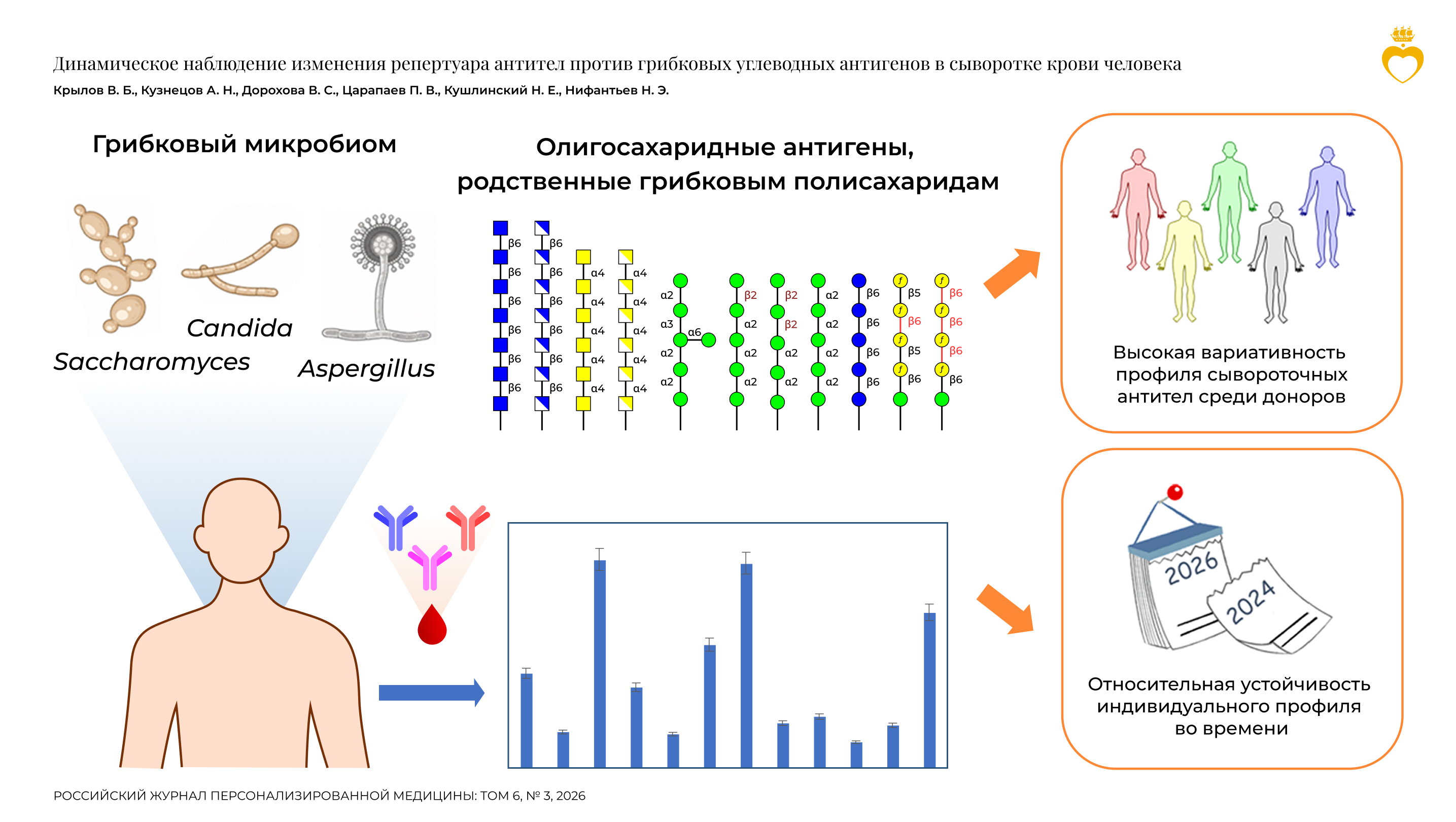 Изображение на обложке