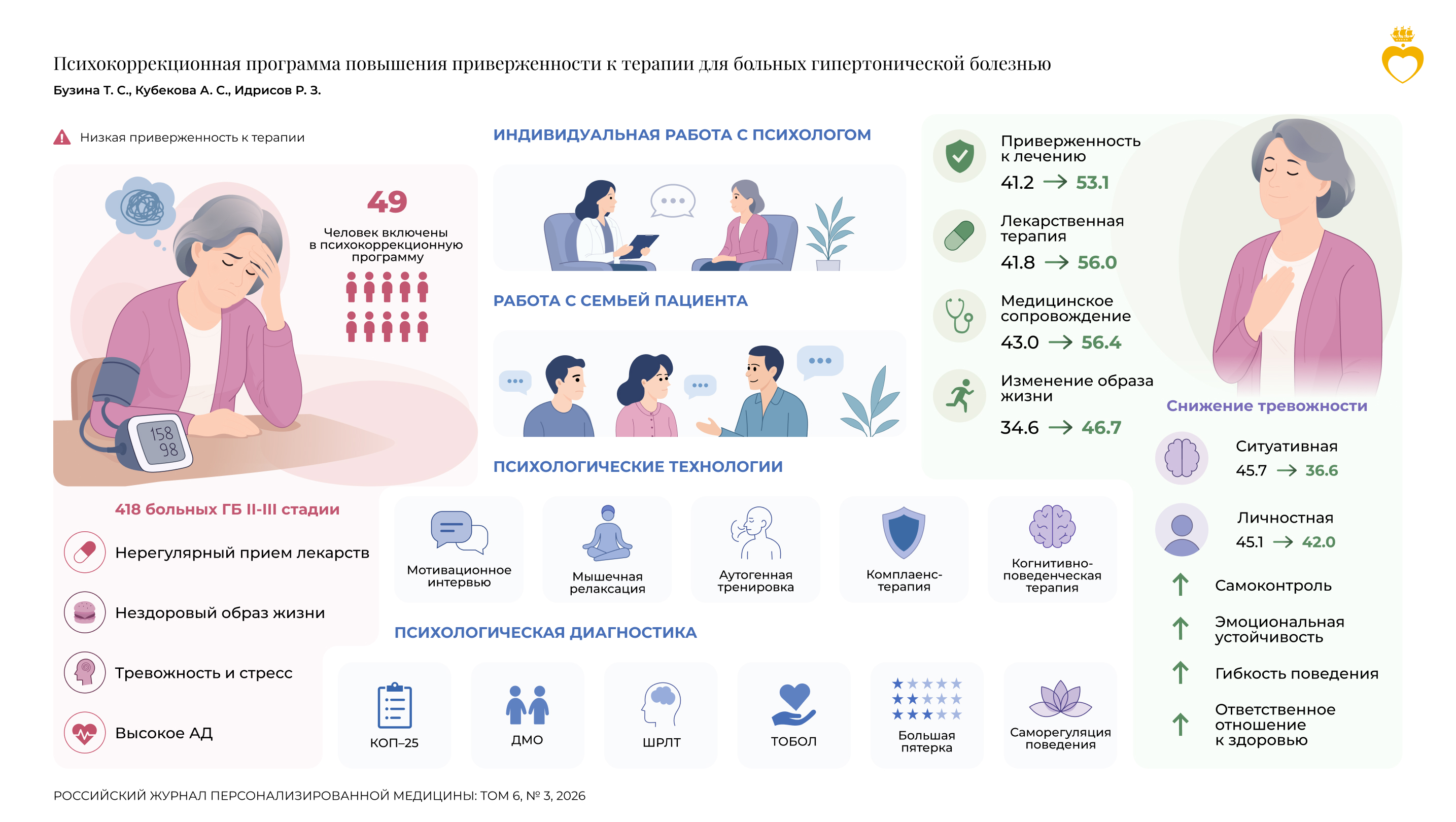 Изображение на обложке
